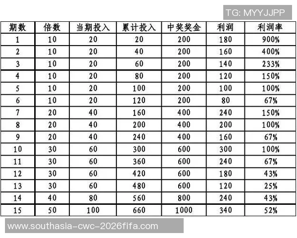竞彩足球倍投计划详解助你稳赢策略与技巧分享